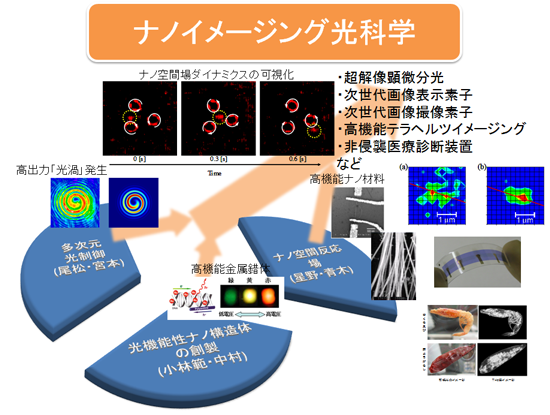 千葉大学 大学院 融合理工学府 物質科学コース 工学部 総合工学部 物質科学コース