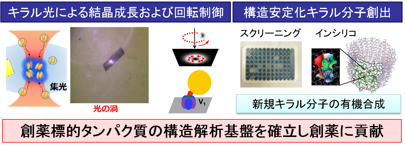 研究概要 分子キラリティ研究センター
