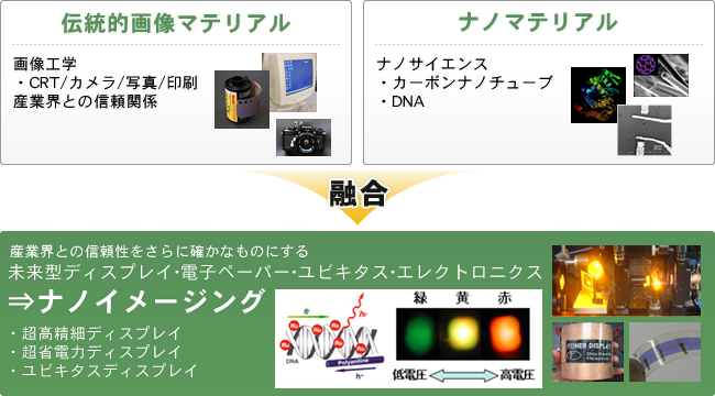 なぜ今、「画像」「ナノ」の融合が必要なのか